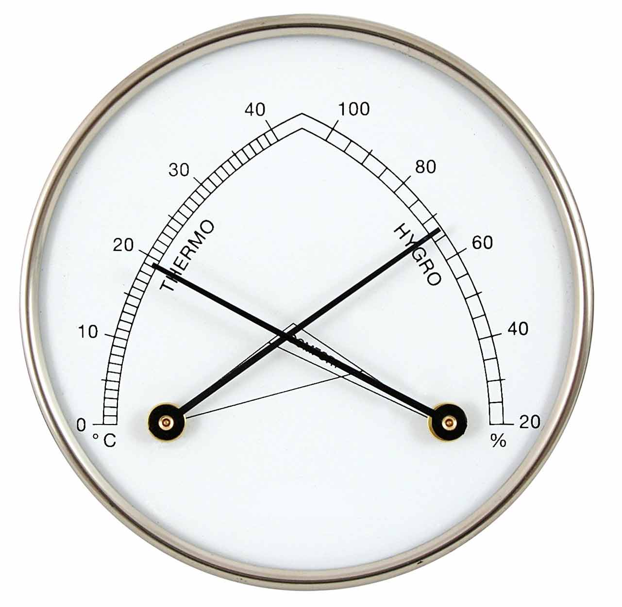 Termoigrometro